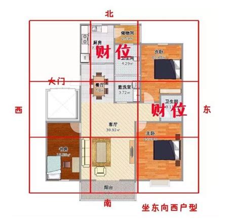 流年財位在廚房|2024財位方向｜家居財位怎麼看？房間及客廳財位擺 